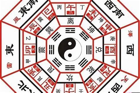 乾坤震巽坎離艮兌粵音|又疏：古者一字与二字并爲一言 易曰：伏羲